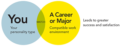 What-Should-I-Major-In-by-Career-Key
