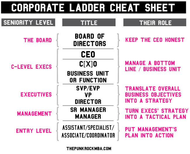 corporate cheat sheet copy
